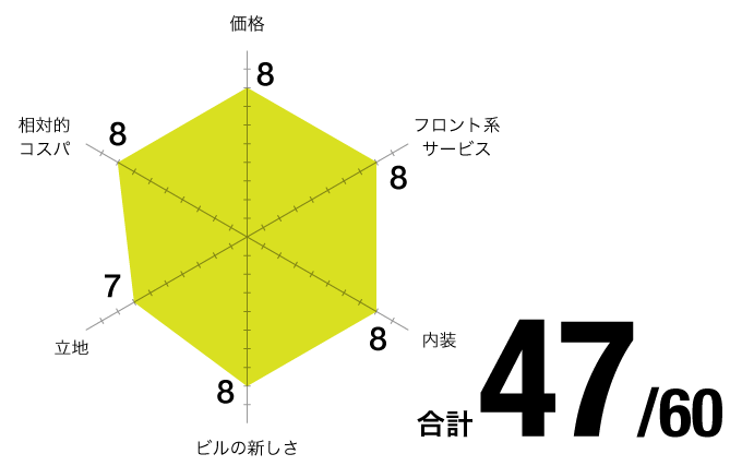 評価チャート_NAYUTA-BUILD
