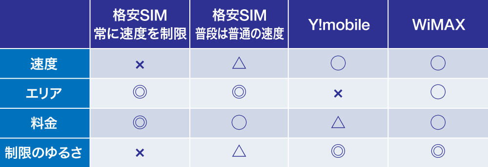 WiMAX-無制限ルータ比較一覧