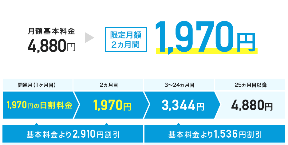 モバレコAir料金