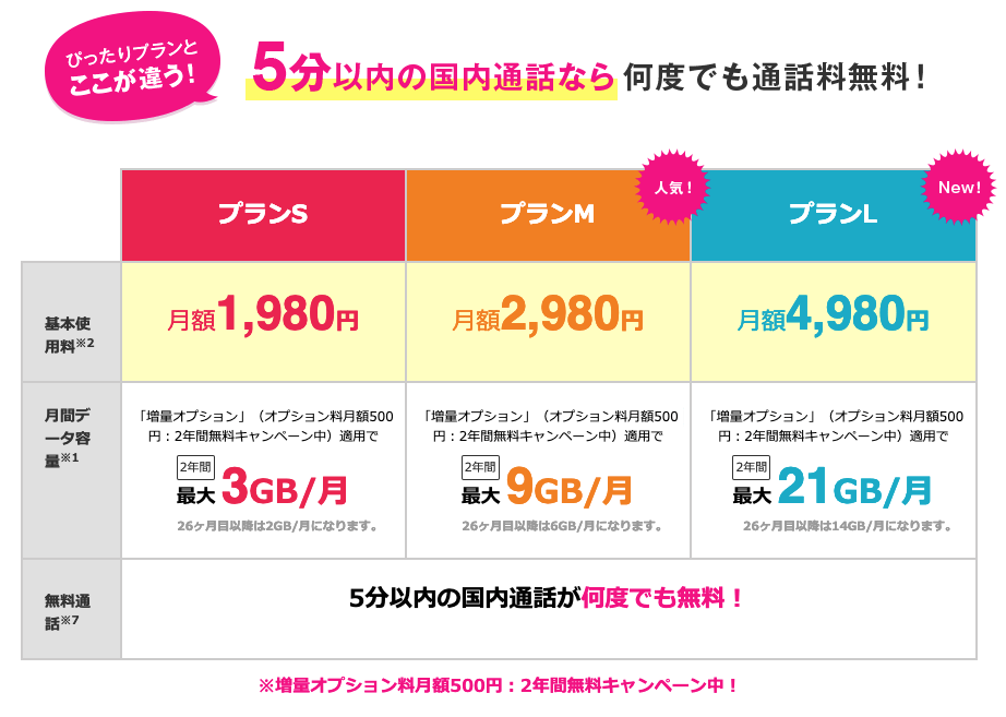 UQモバイルおしゃべりプラン