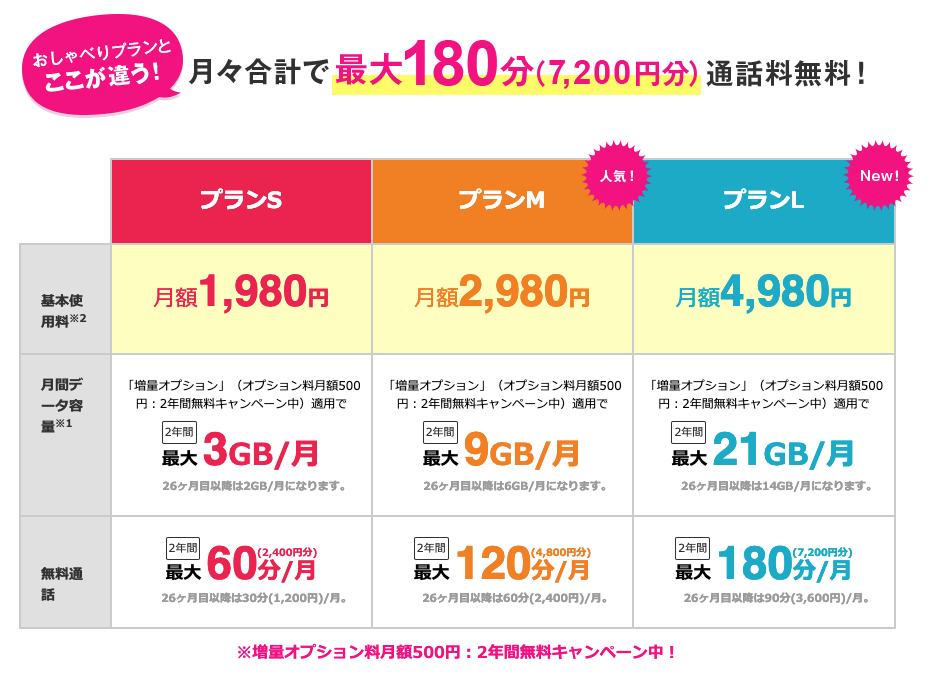 UQモバイルぴったりプラン