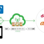 SIMカードとクラウドSIM02