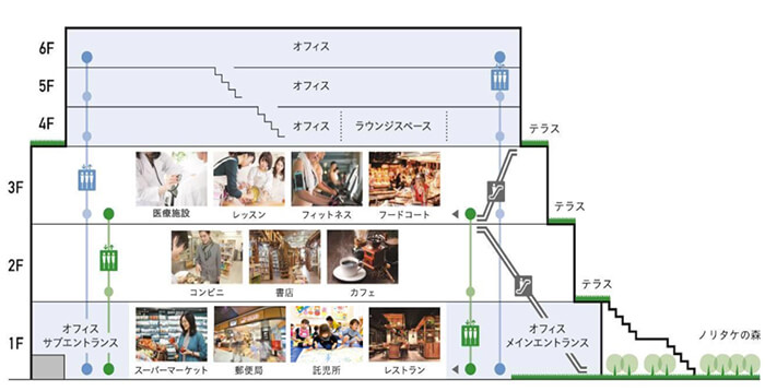 イオンモールノリタケの森フロア