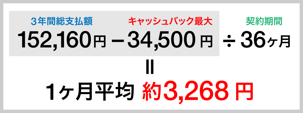 キャッシュバック説明