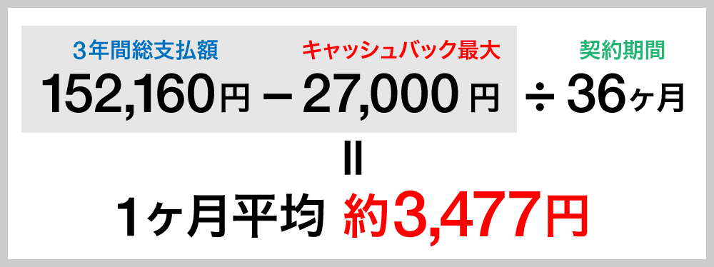 キャッシュバック説明